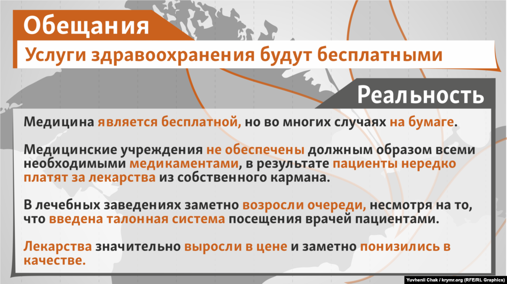 Обещания: Услуги здравоохранения будут бесплатными