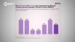 Российской экономике не хватает 5 миллионов работников. Пока власти массово высылают мигрантов, бизнес зовет на работу подростков 

 