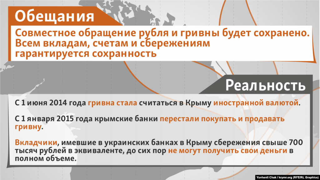 Обещания: Совместное обращение рубля и гривны будет сохранено. Всем вкладам, счетам и сбережениям гарантируется сохраннность